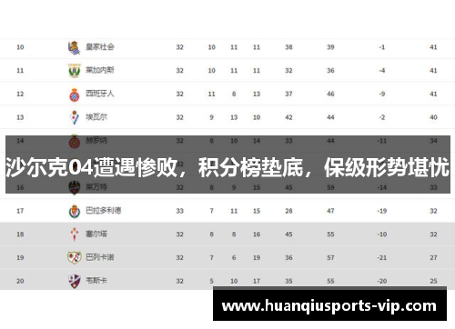 沙尔克04遭遇惨败，积分榜垫底，保级形势堪忧