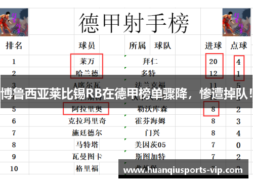 博鲁西亚莱比锡RB在德甲榜单骤降，惨遭掉队！